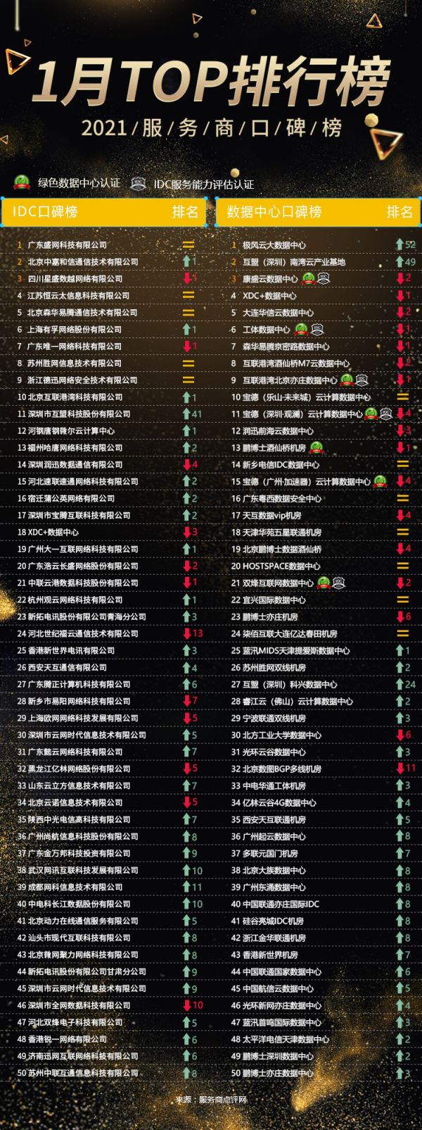 IDC排行榜网页版