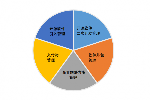 开源软件供应链