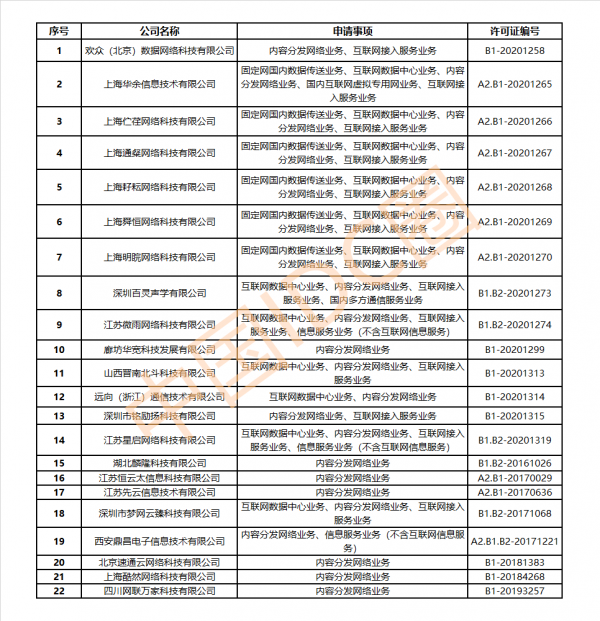 第18批