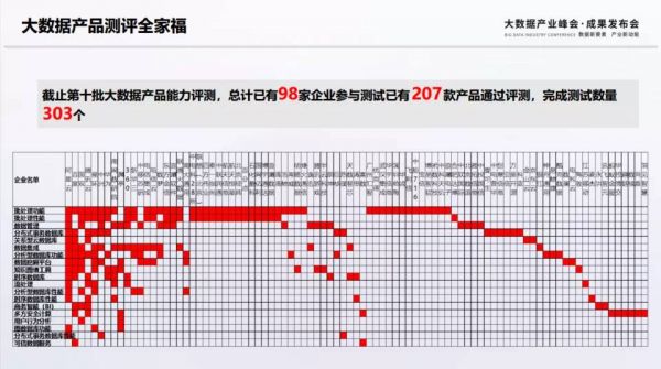 大数据峰会20206