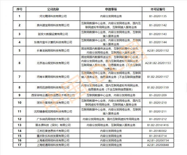 第17批