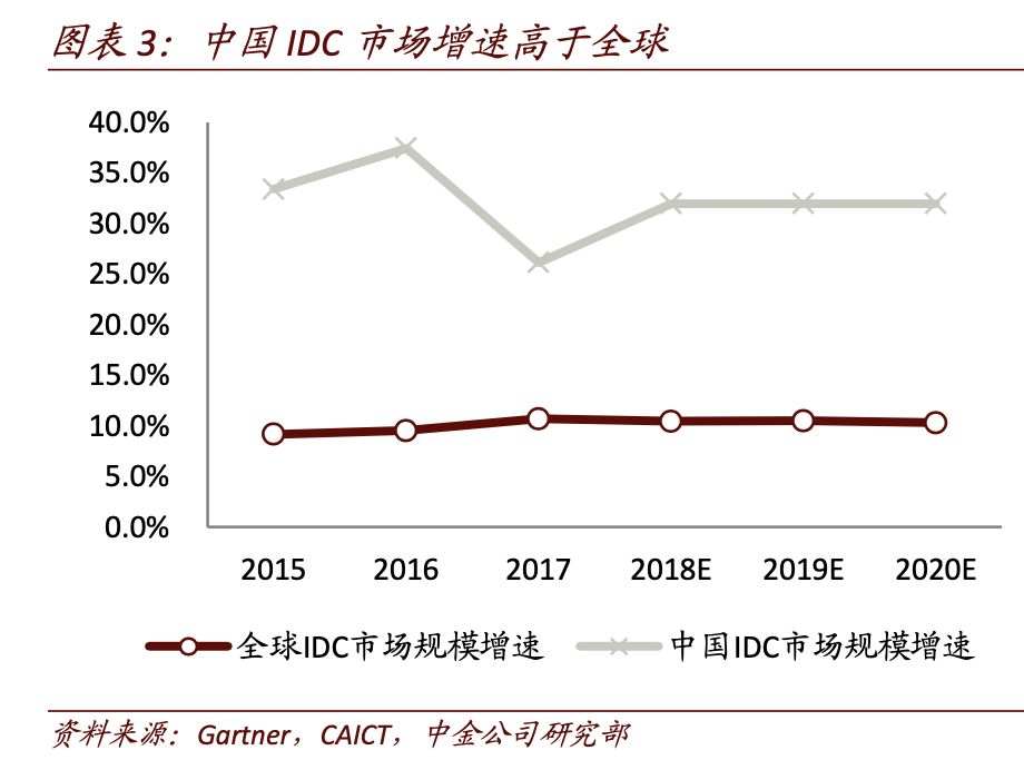 1200亿市值2