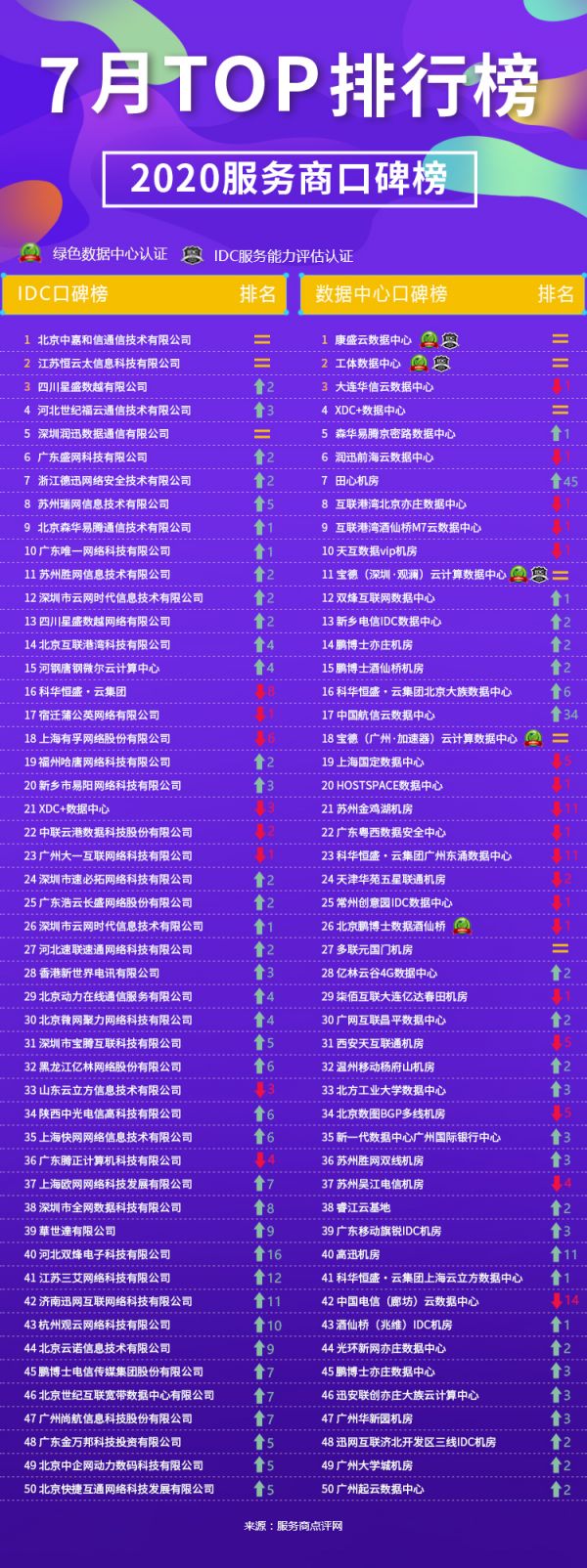 IDC排行榜网页版