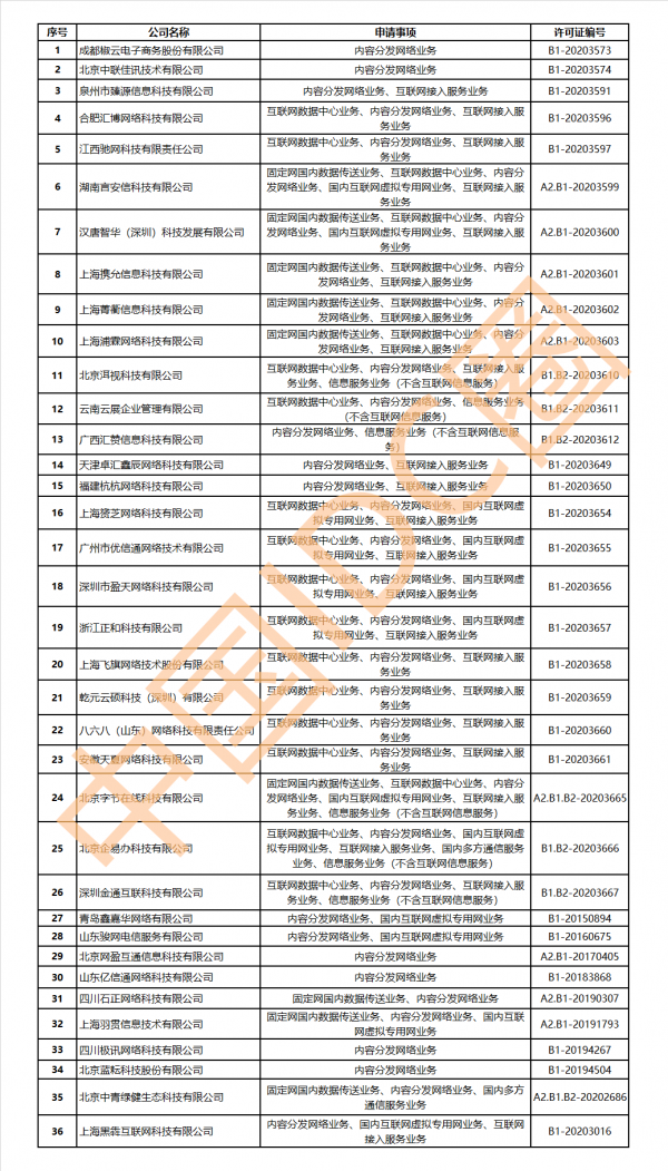 第43批