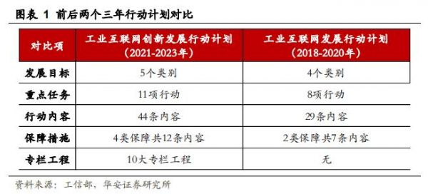 工业互联网