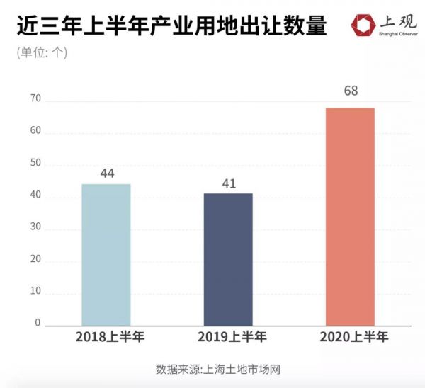 上海土地市场交易网