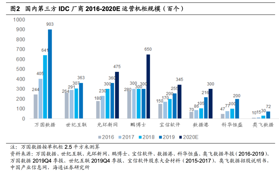 1200亿市值1