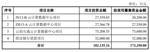 数据港拟募资